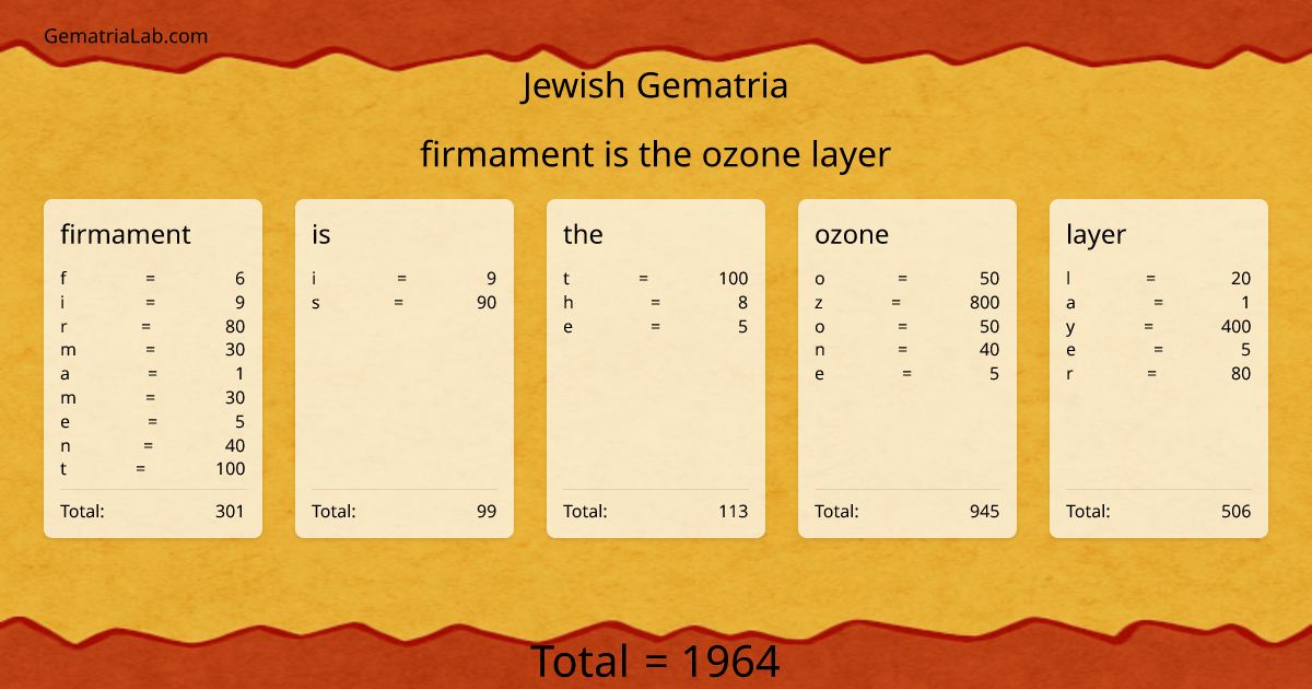 firmament is the ozone layer in jewish Gematria